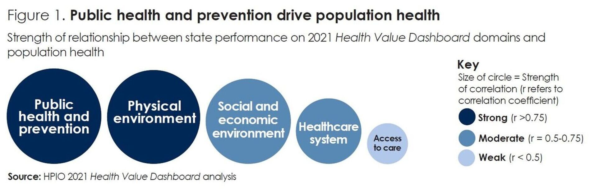 2021 health value dashboard closer look