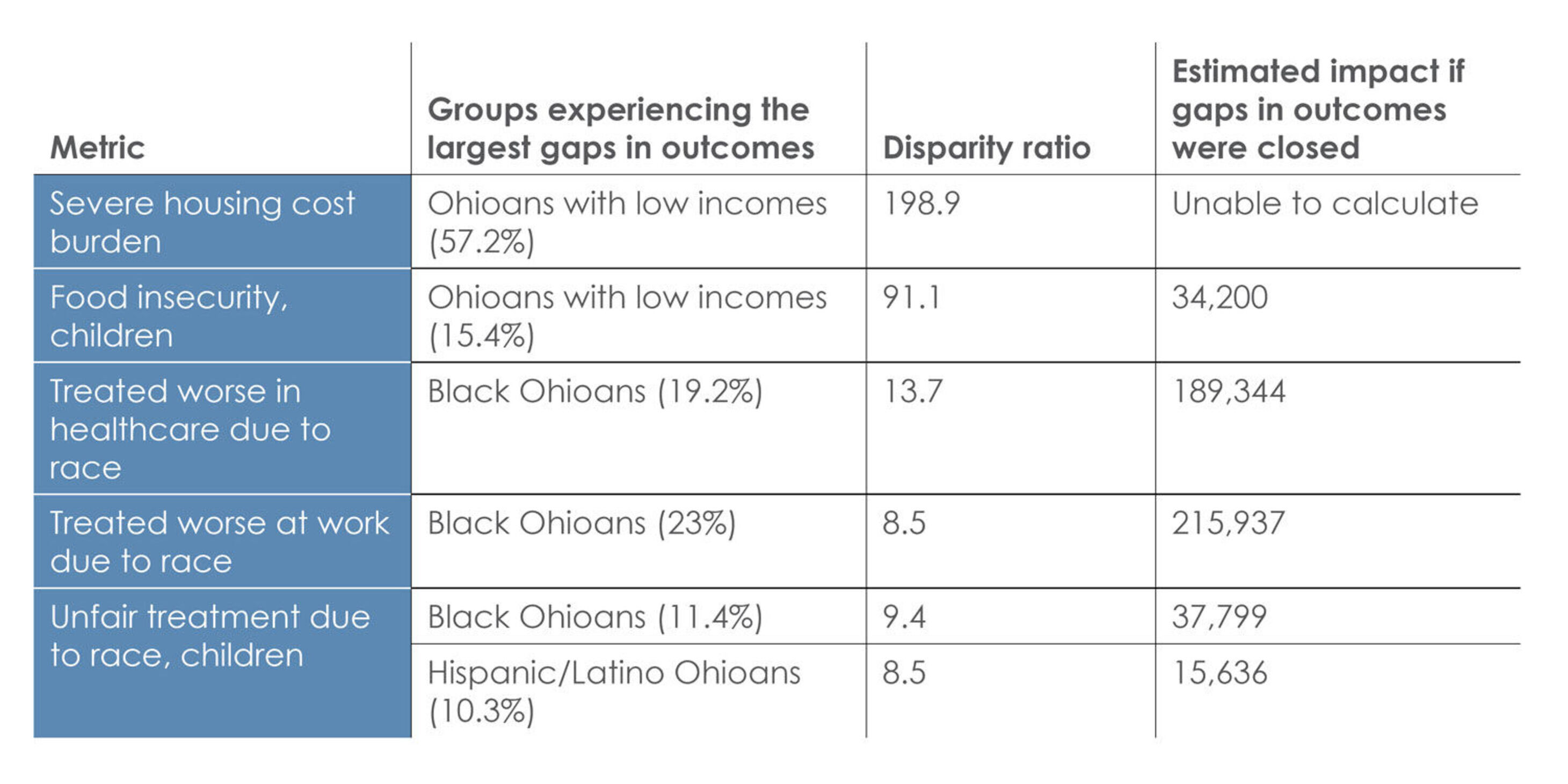 2024dashboardfaqgraphicsdisparitytable