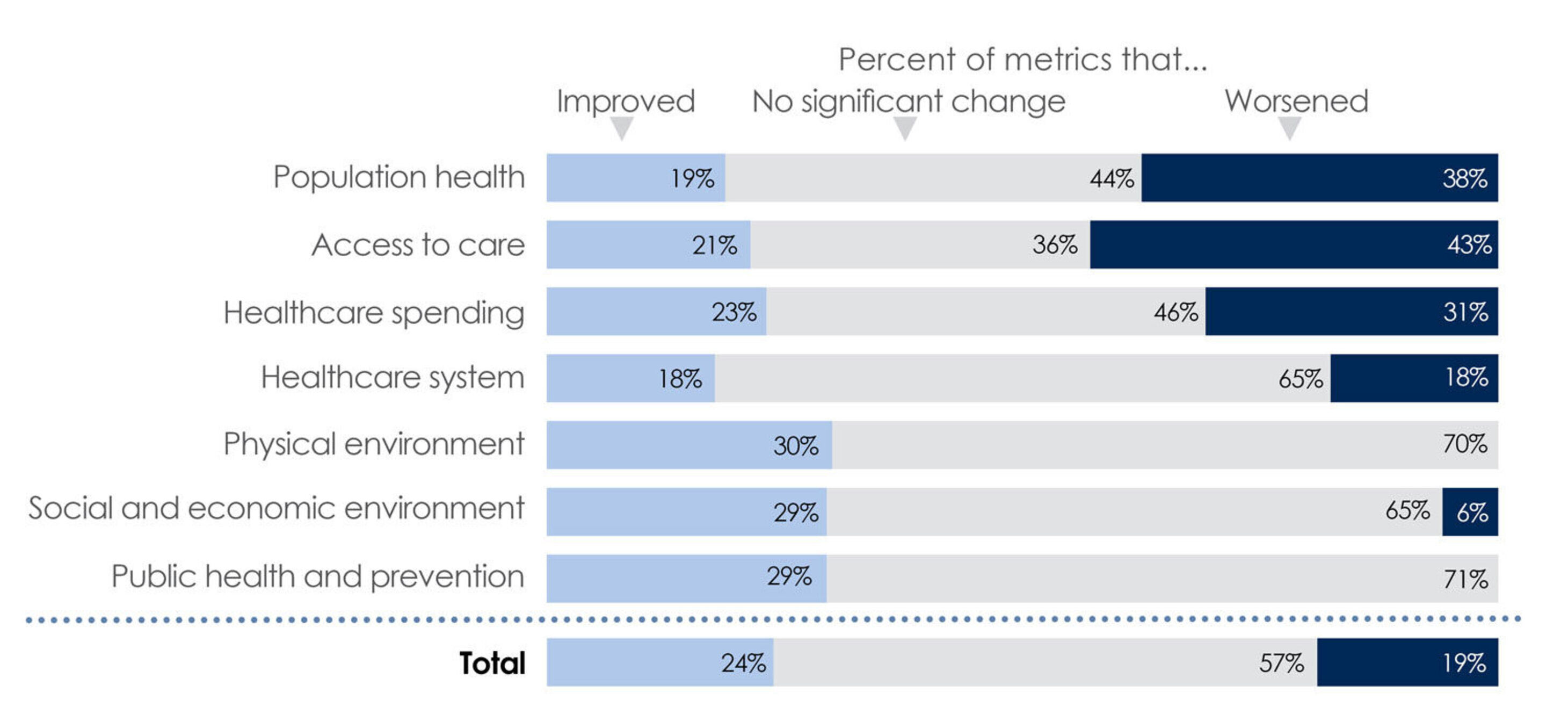 2024dashboardfaqgraphicsmetricchanges