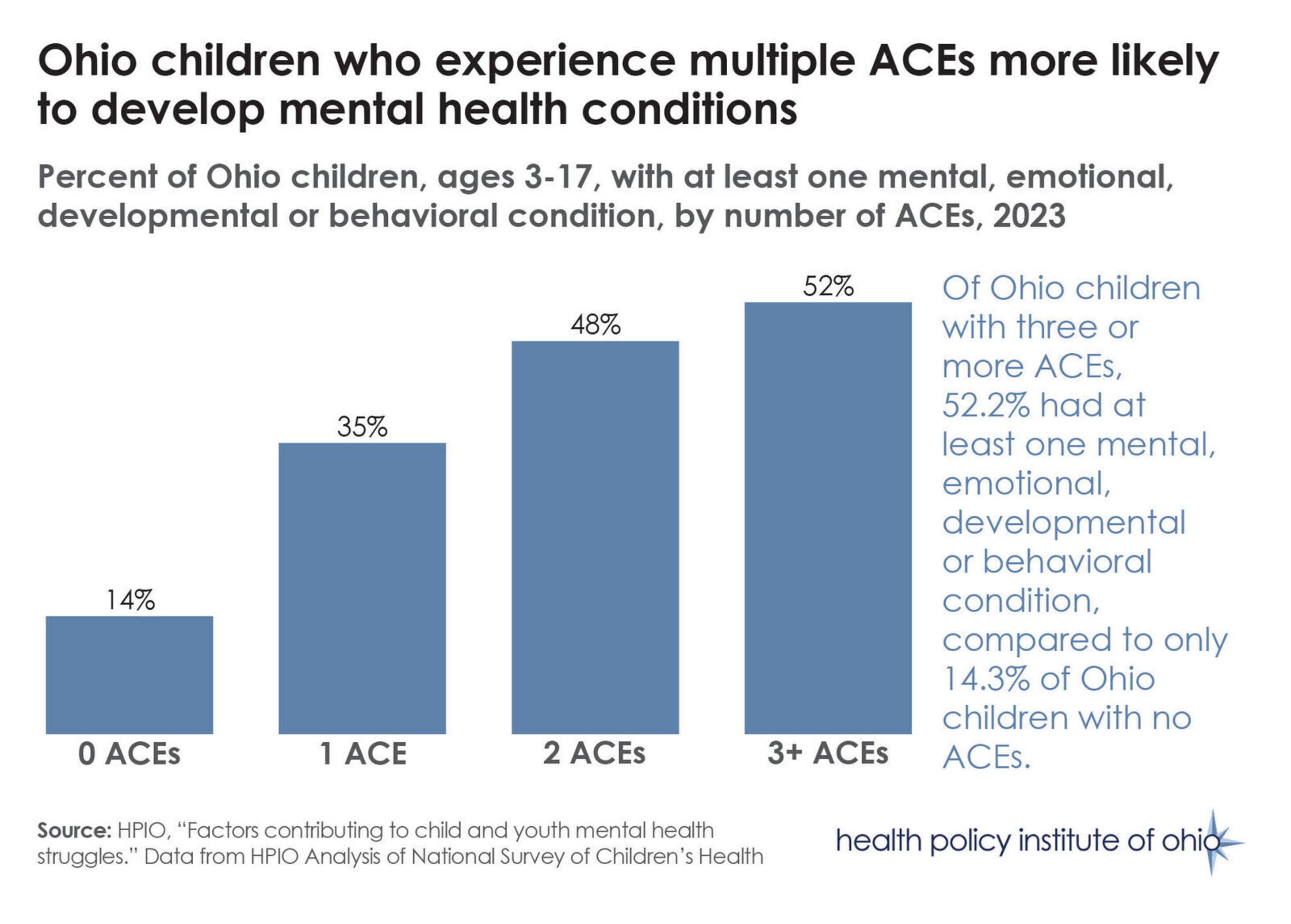 Childmh2figure7standalone