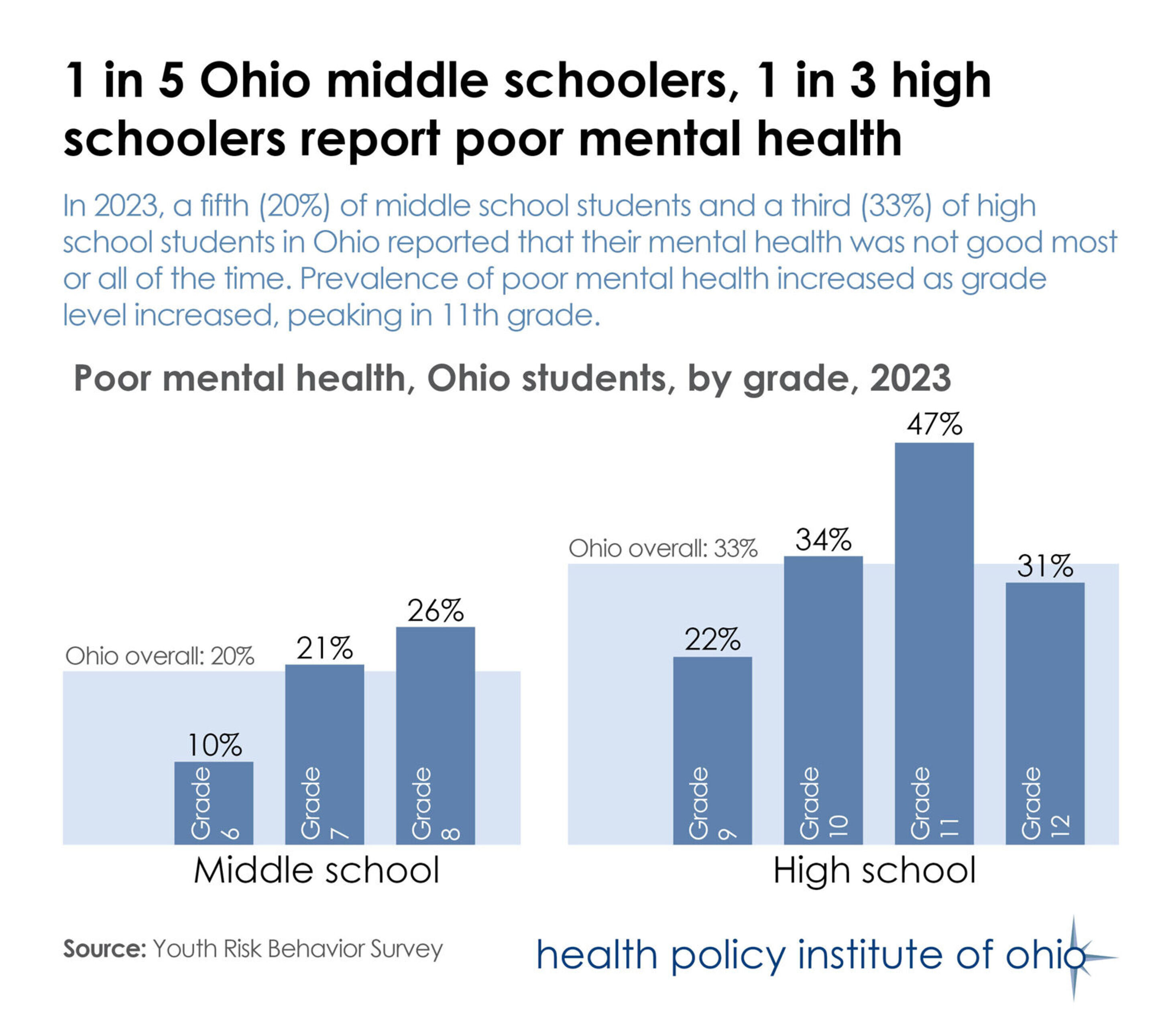 Childmhbrief1fig1standalone