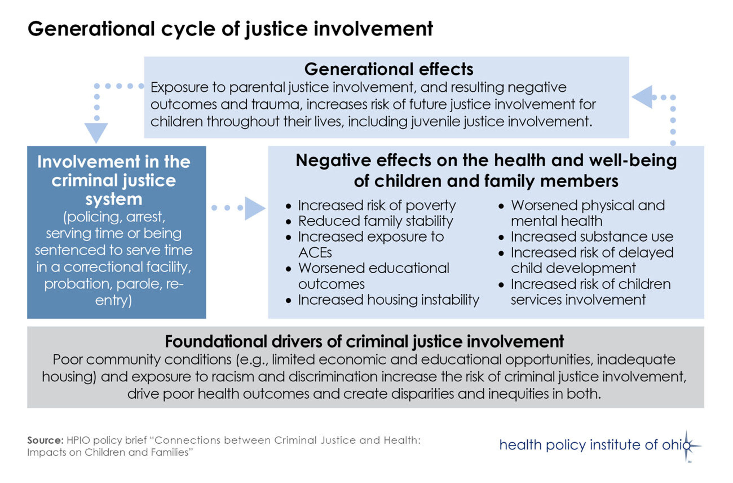 Cjhchildrenfamiliesfig1standalone2