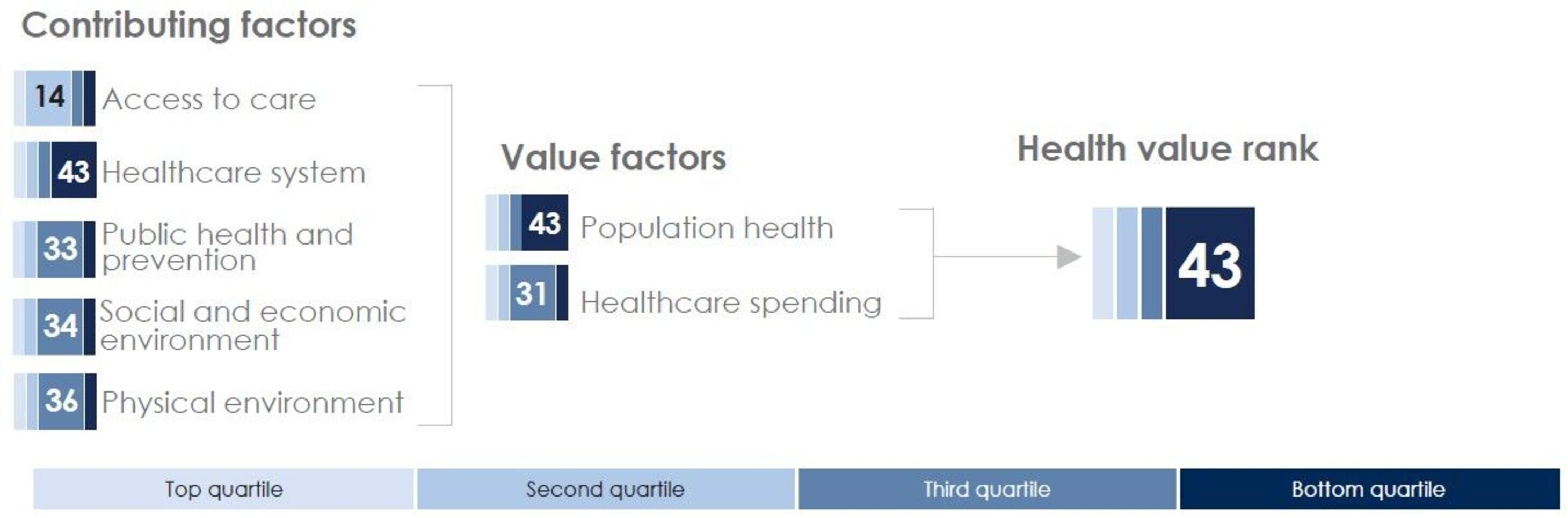 Contributingfactorstable