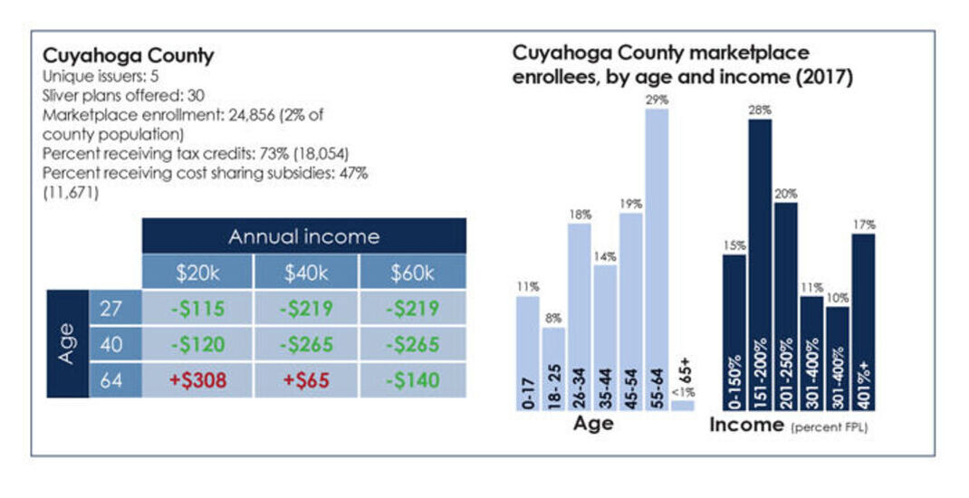 Cuyahoga County