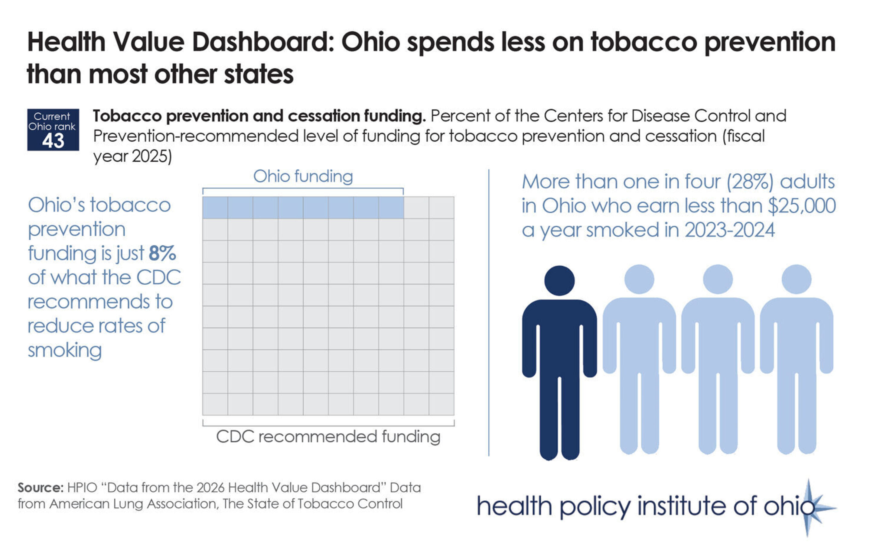 Dashboardtobaccocessationspendinghpnstandalone08.21.2026