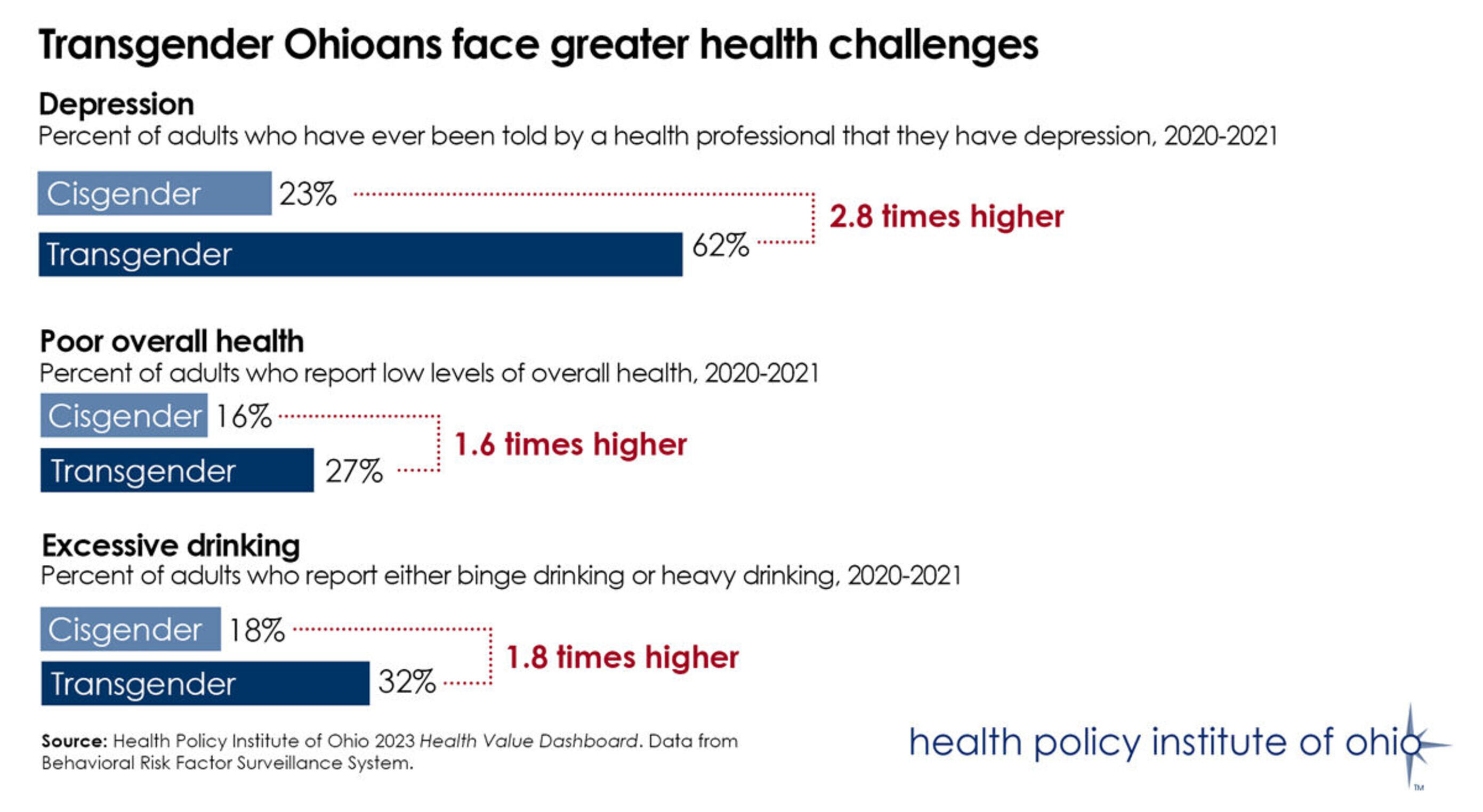 Dashboardtransohioanhealthdisparitiesstandalone