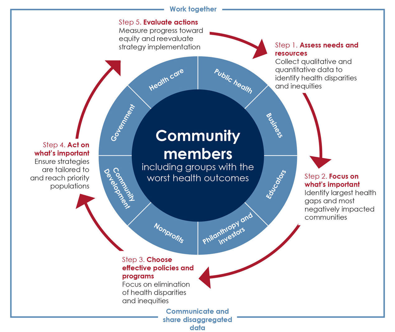 Equity Brief