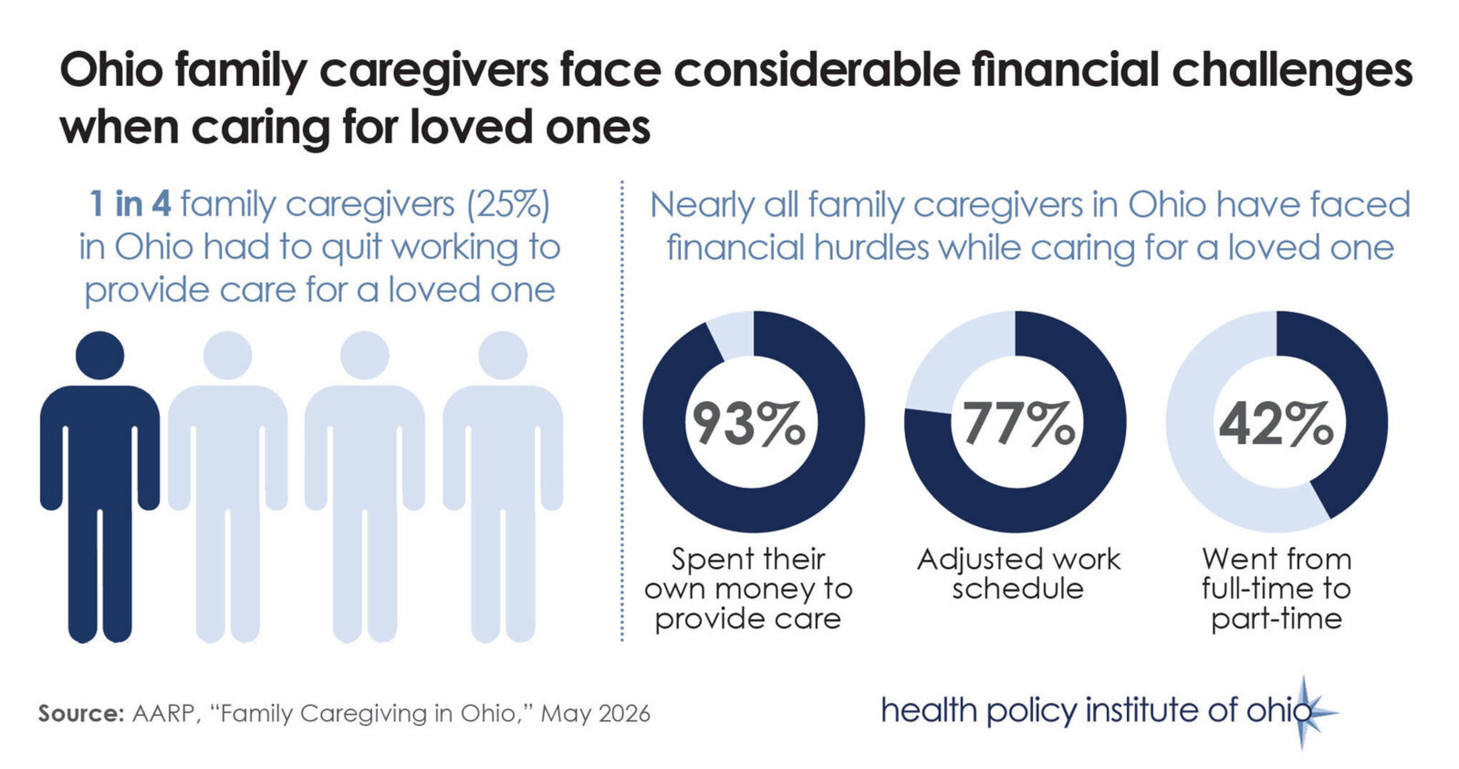Familycaregivershpnstandalonegraphic06.04