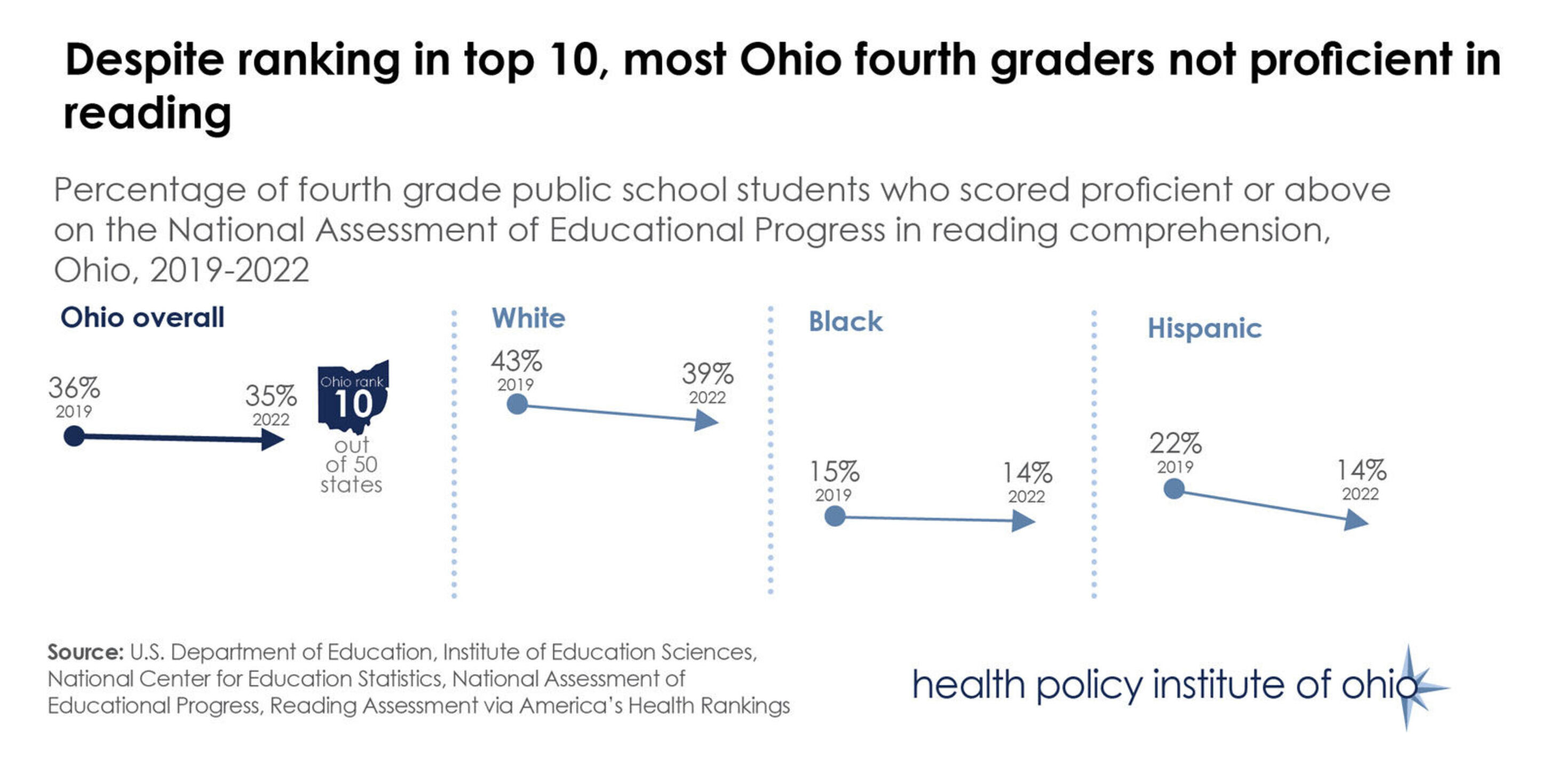 Fourthgradereadingstandalonegraphic