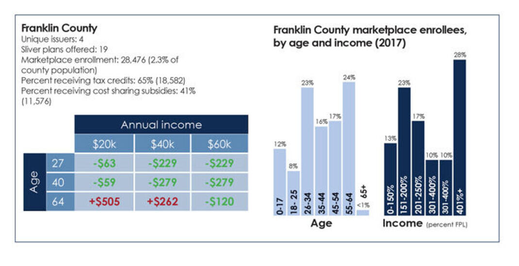 Franklin County
