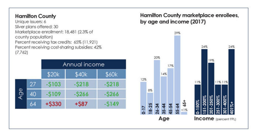 Hamilton County