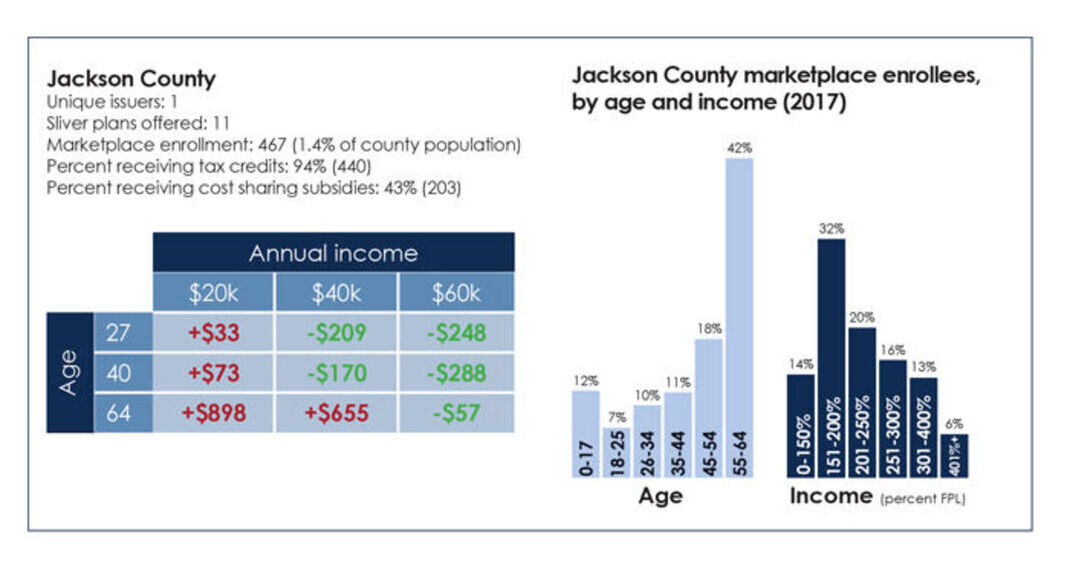 Jackson County