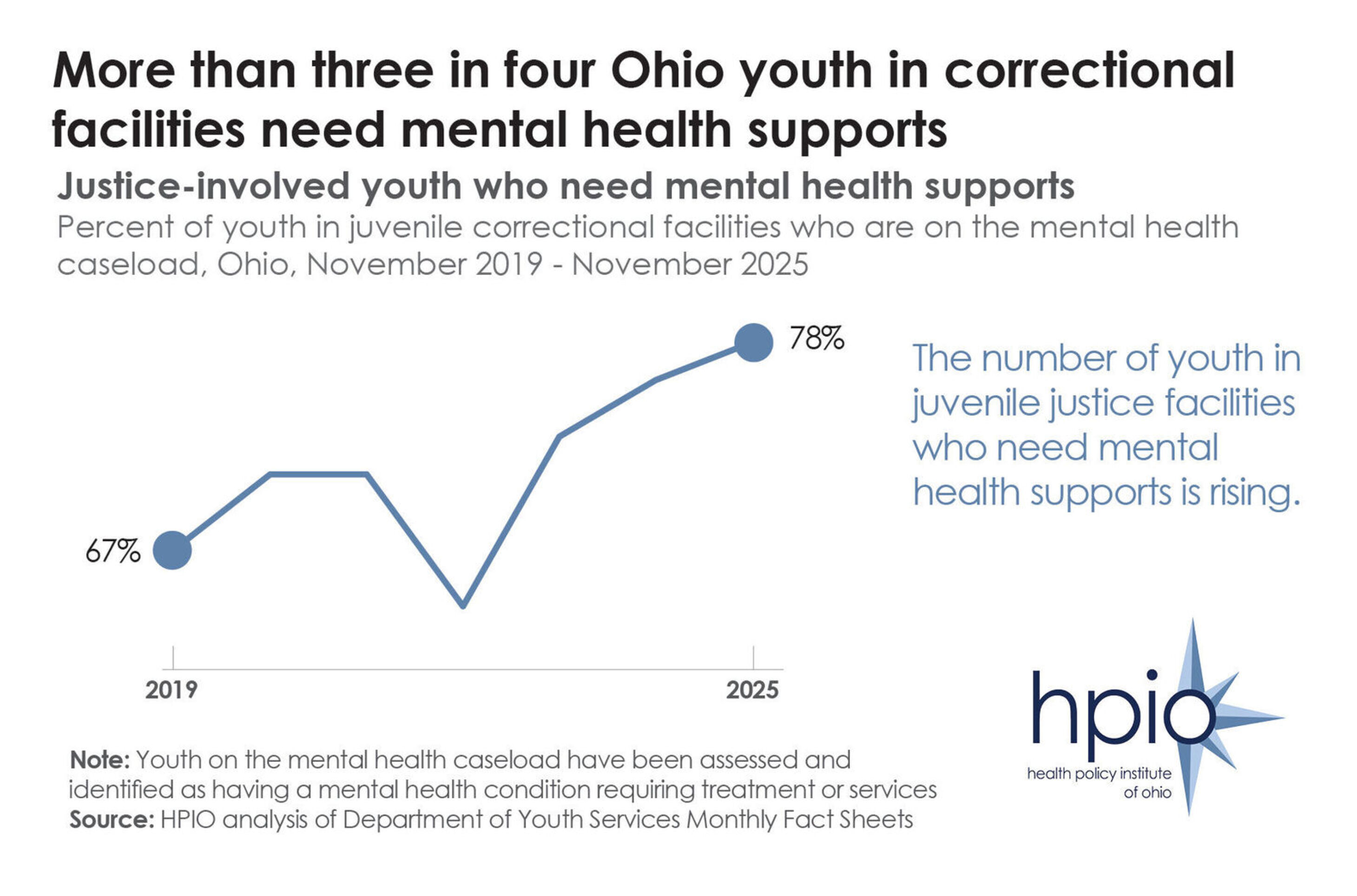 Juvenilejusticefig2standalone