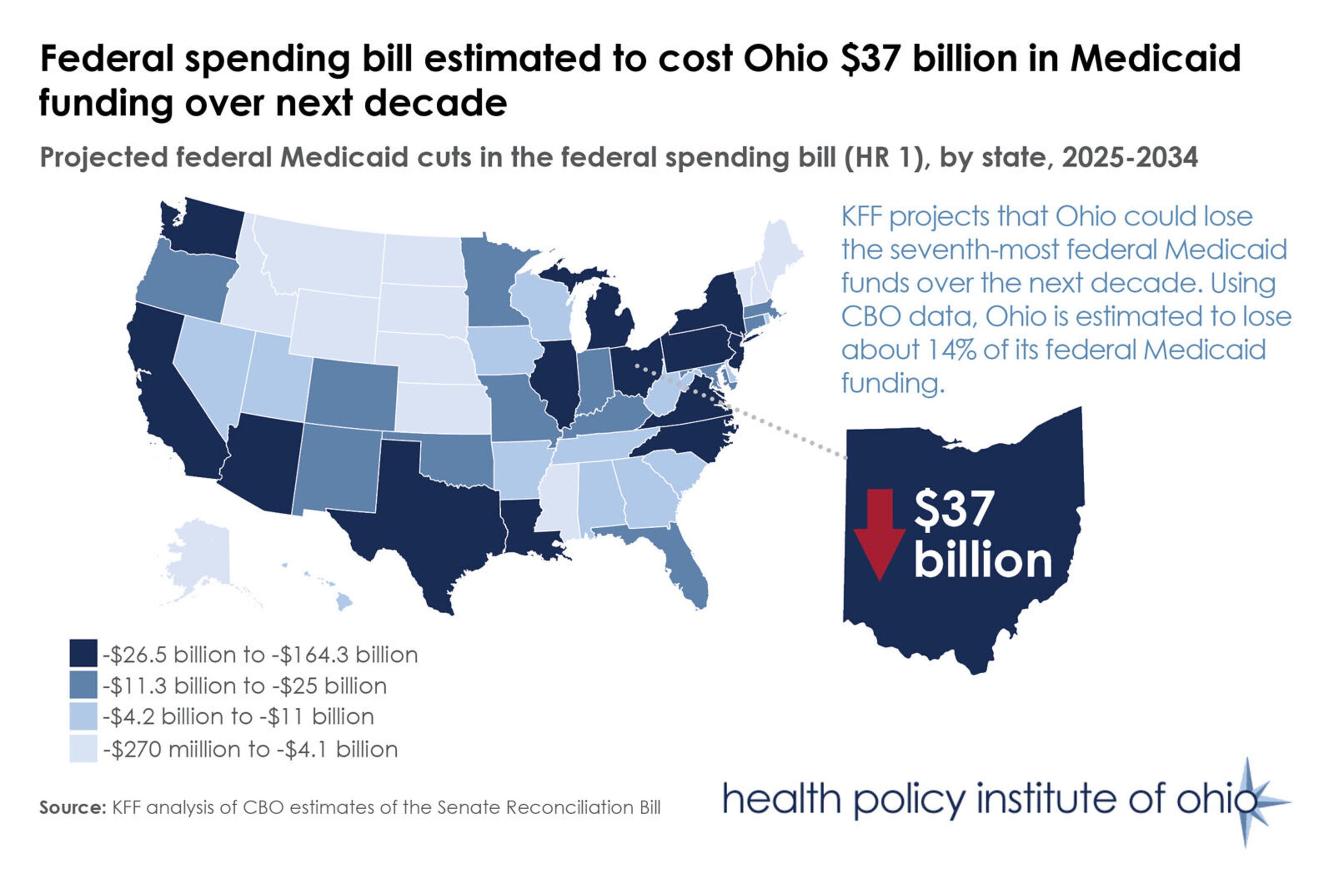 Kfffederalmedicaidlossesstandalonegraphic07