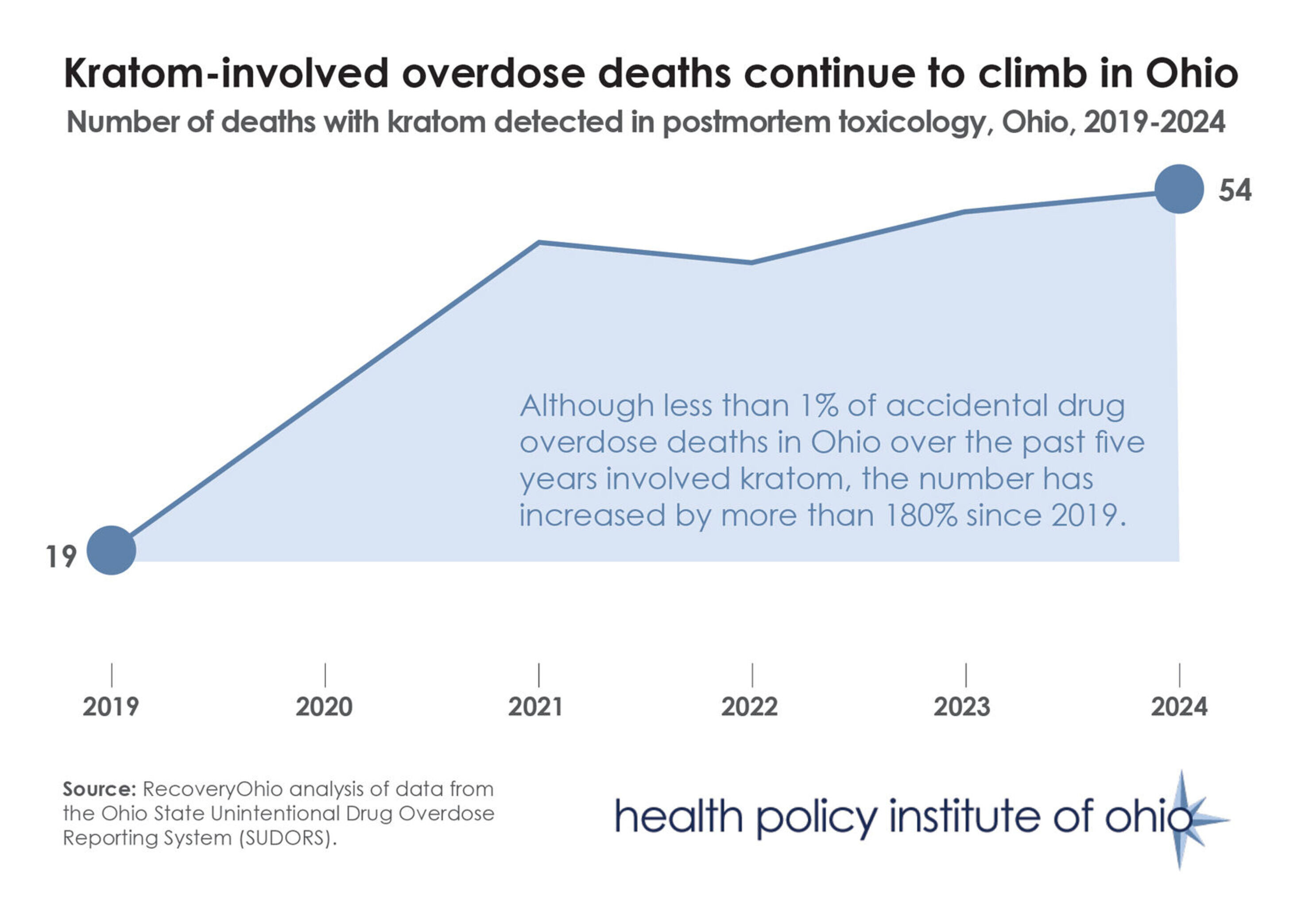 Kratomoddeathsstandalonegraphic02.20.2026