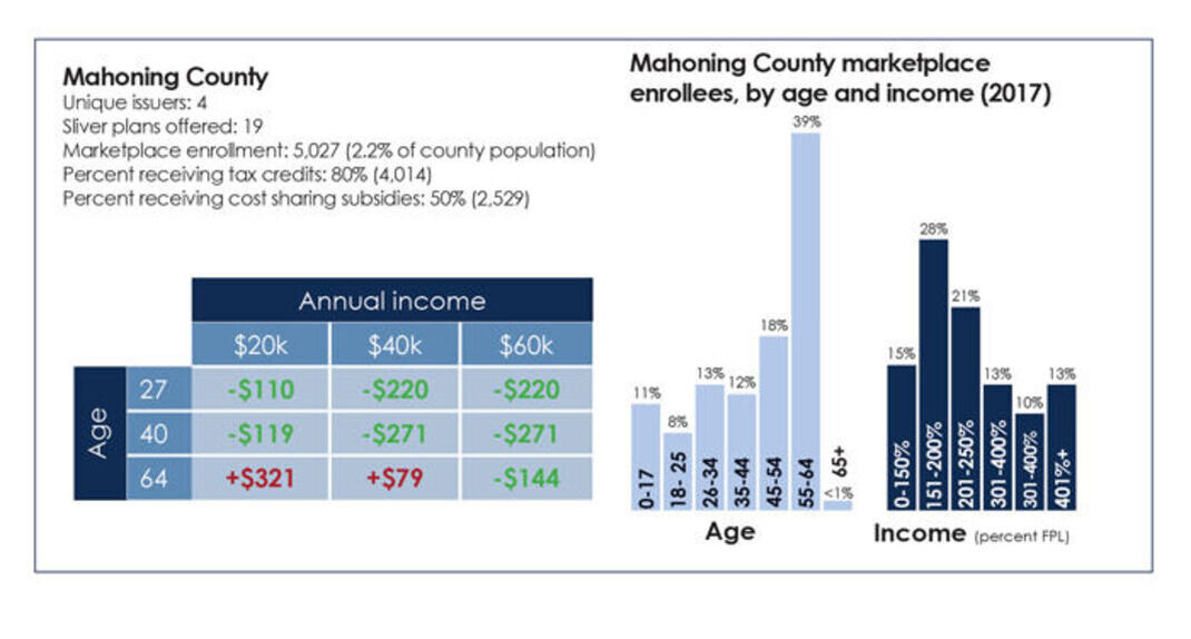 Mahoning County
