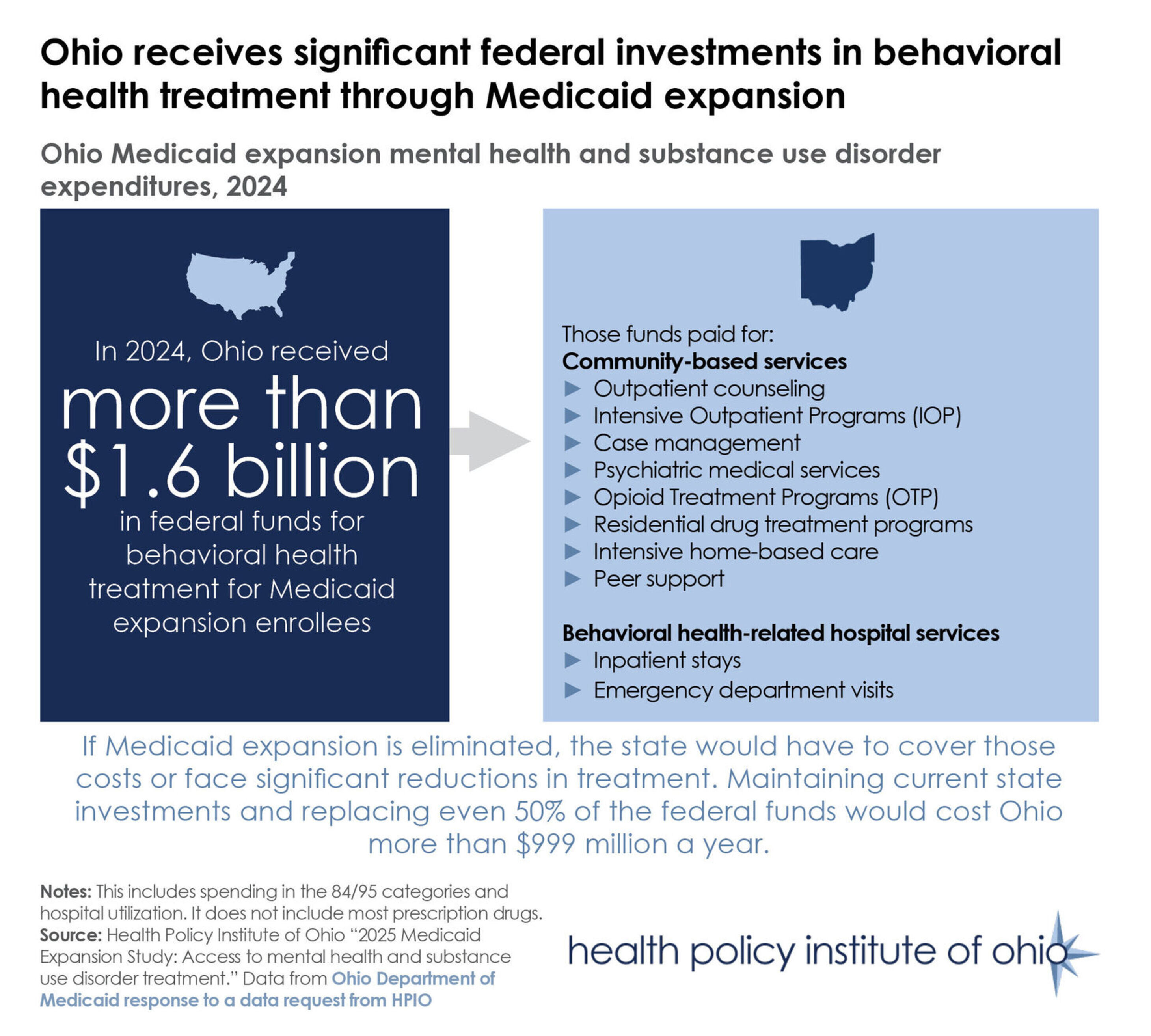 Medicaidexpansionstudymhfig2standalone