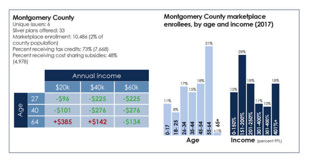 Montgomery County