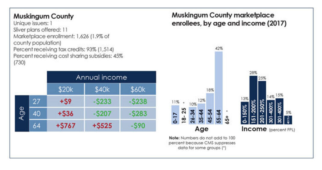Muskingum County