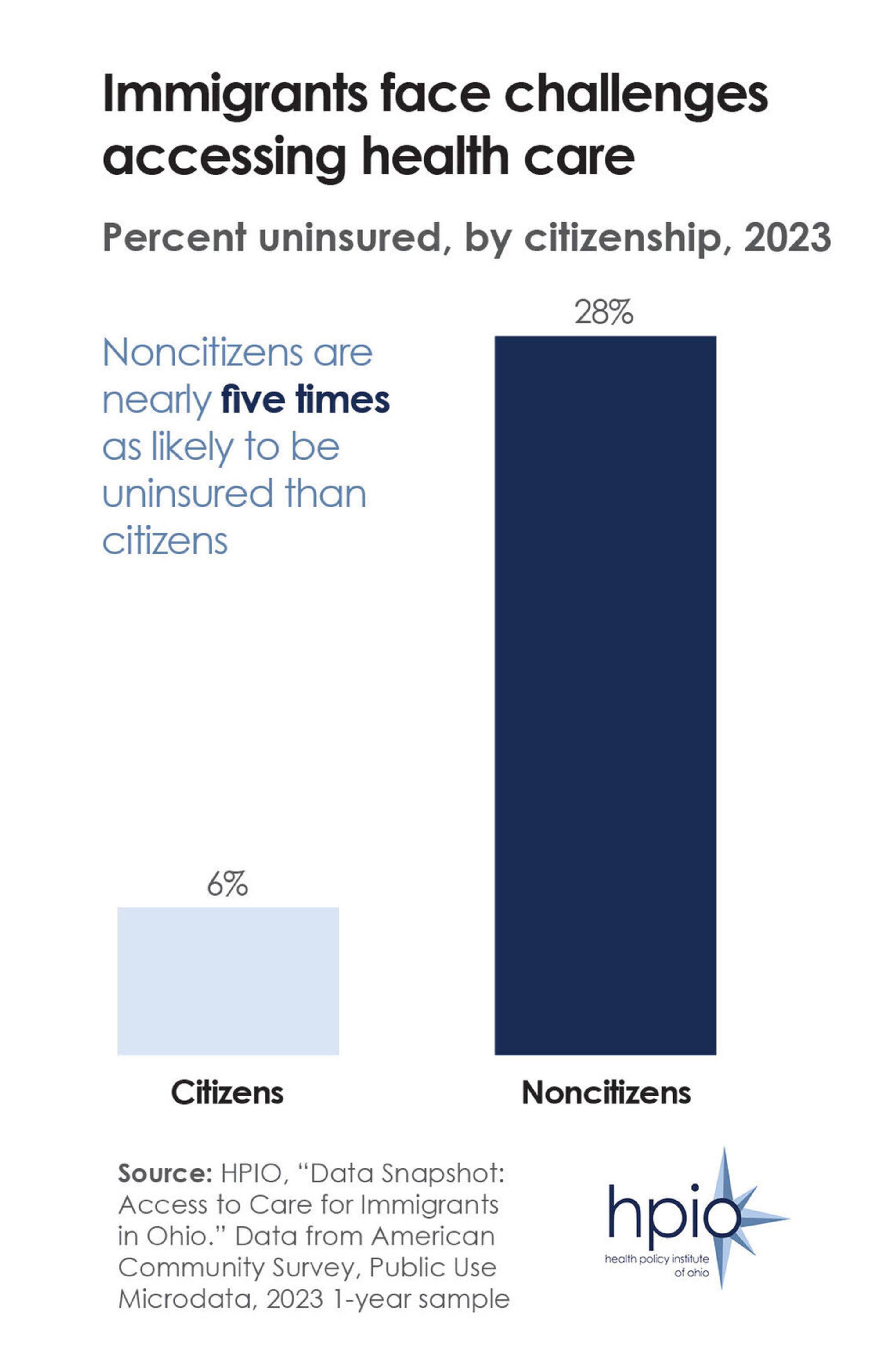 Noncitizenuninsuredratestandalonegraphic210.3.2025