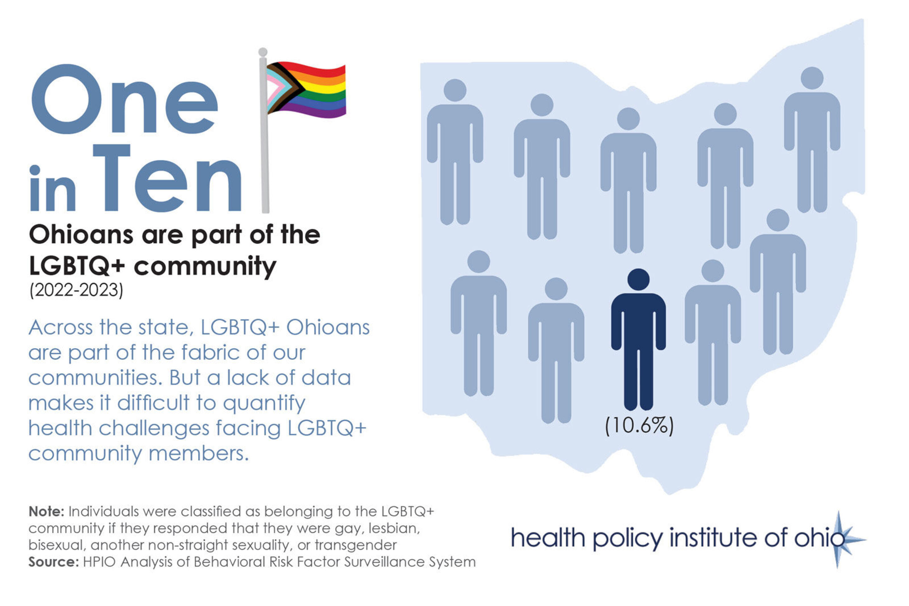 Pridemonth2026standalonegraphic