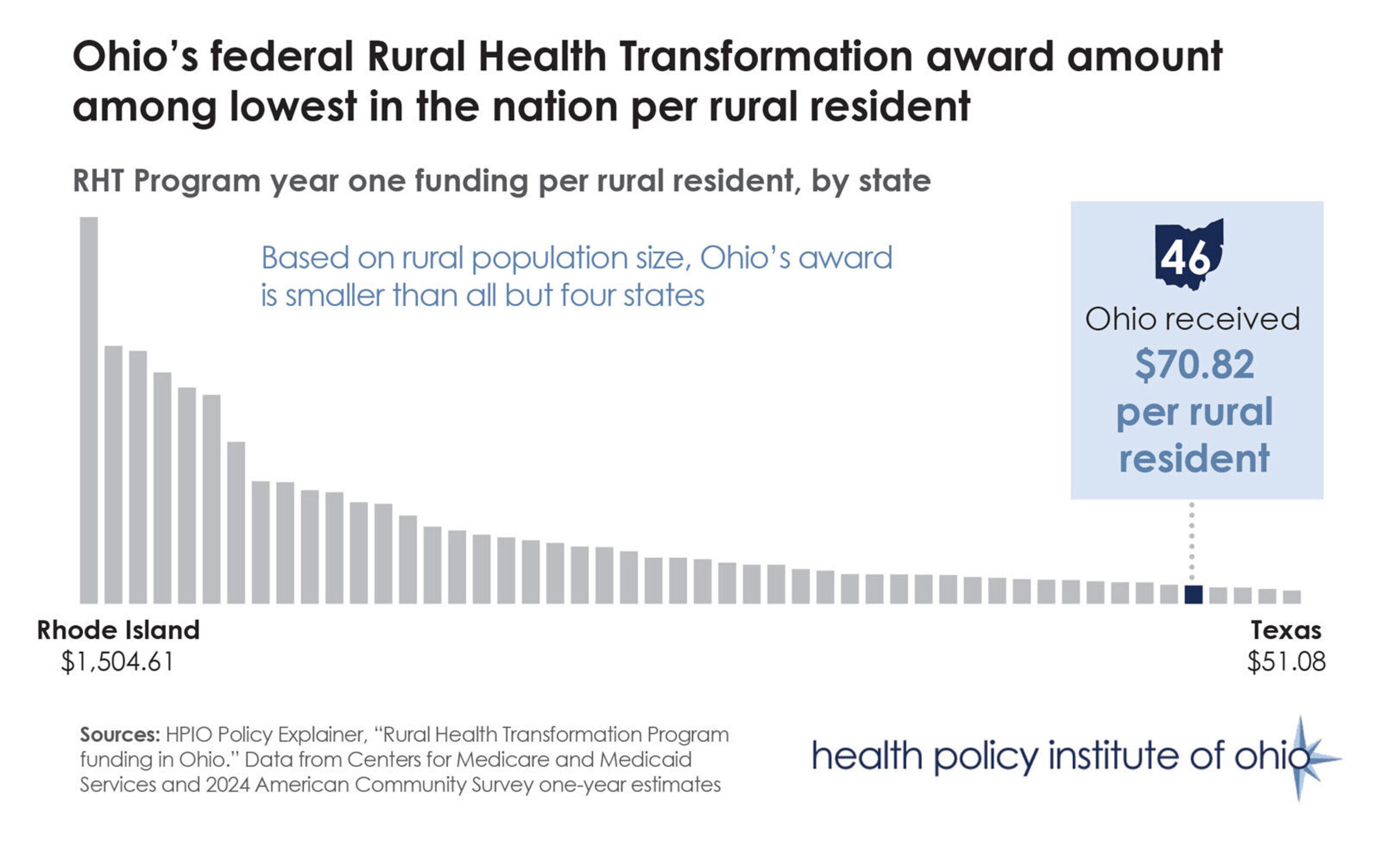 Ruralhealthtransformationexplainerfig1standalone2