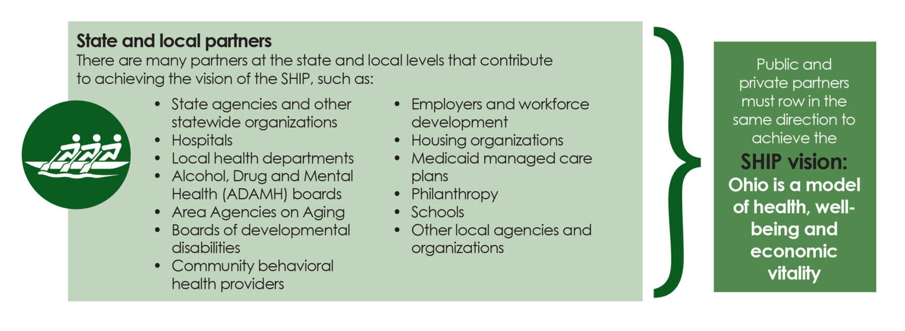 State and local partners graphic