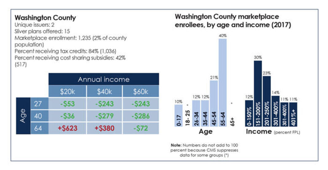Washington County