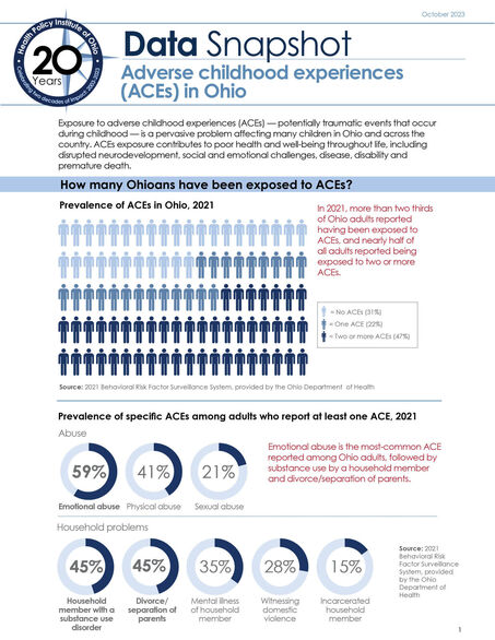 Adverse Childhood Experiences in Ohio