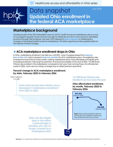 Updated Ohio enrollment in the federal ACA marketplace