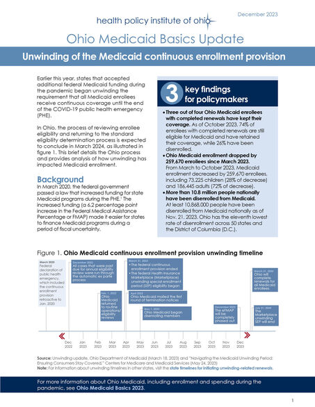 Unwinding of the Medicaid Continuous Enrollment Provision