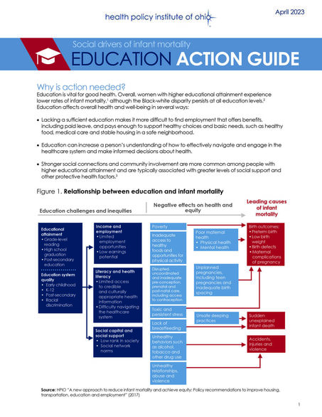 Education Action Guide