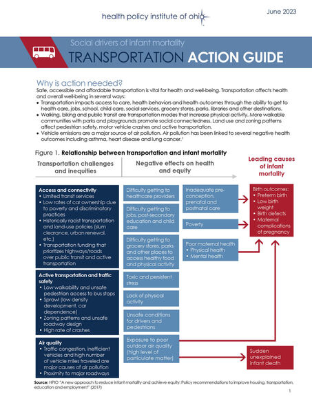 Transportation Action Guide